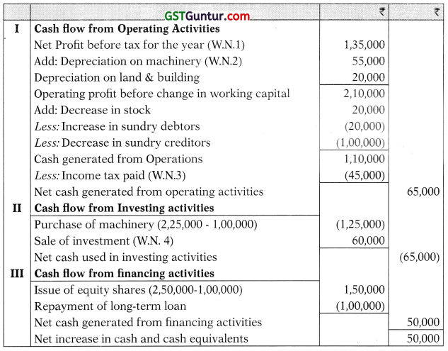 AS 3 Cash Flow Statements - CA Inter Accounts Study Material 19