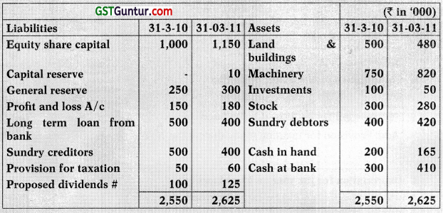 AS 3 Cash Flow Statements - CA Inter Accounts Study Material 25