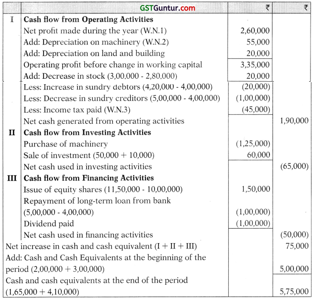 AS 3 Cash Flow Statements - CA Inter Accounts Study Material 26