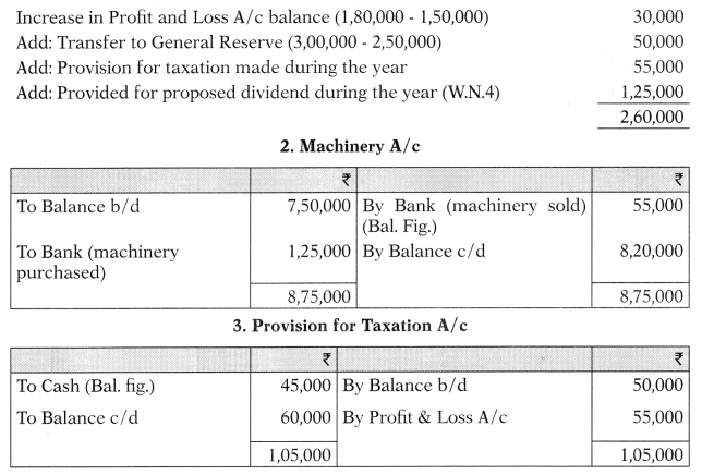 AS 3 Cash Flow Statements - CA Inter Accounts Study Material 27