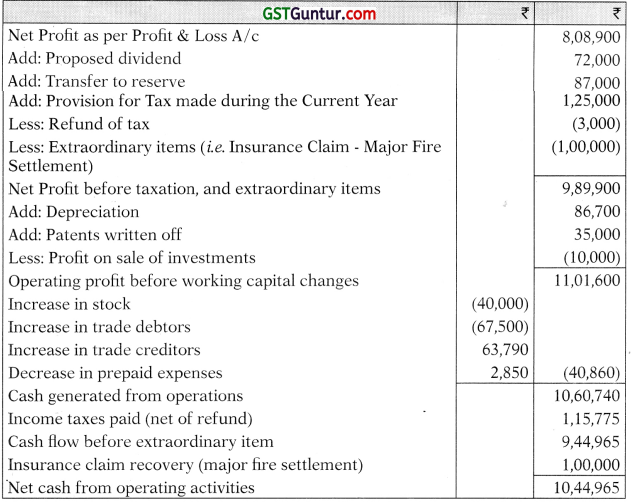 AS 3 Cash Flow Statements - CA Inter Accounts Study Material 30