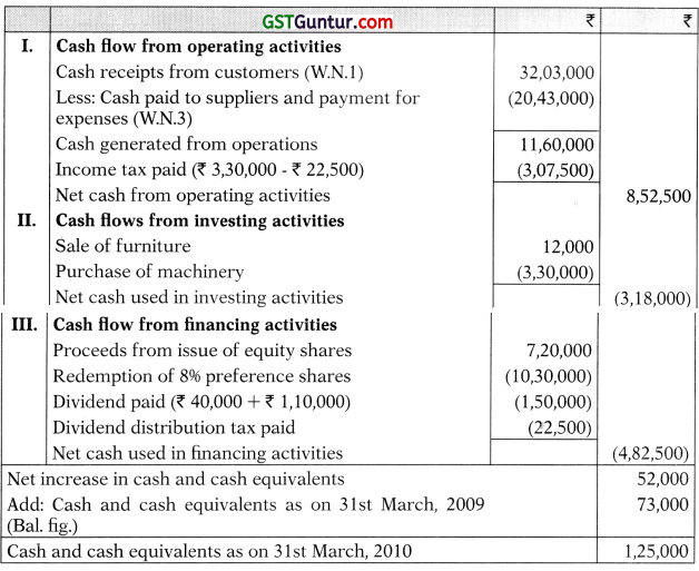 AS 3 Cash Flow Statements - CA Inter Accounts Study Material 38