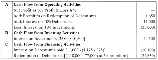 AS 3 Cash Flow Statements - CA Inter Accounts Study Material 4