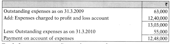AS 3 Cash Flow Statements - CA Inter Accounts Study Material 41