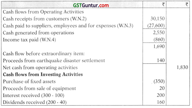 AS 3 Cash Flow Statements - CA Inter Accounts Study Material 44