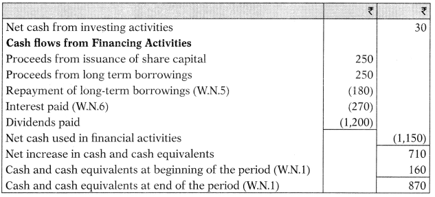 AS 3 Cash Flow Statements - CA Inter Accounts Study Material 45