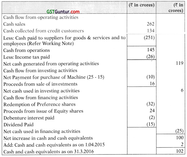 AS 3 Cash Flow Statements - CA Inter Accounts Study Material 54