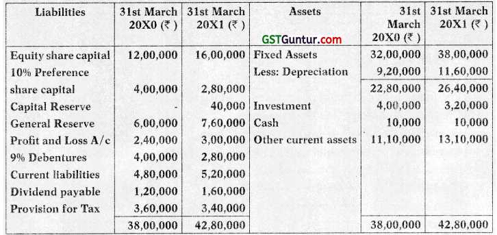 AS 3 Cash Flow Statements - CA Inter Accounts Study Material 56