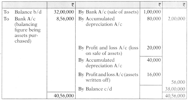 AS 3 Cash Flow Statements - CA Inter Accounts Study Material 60