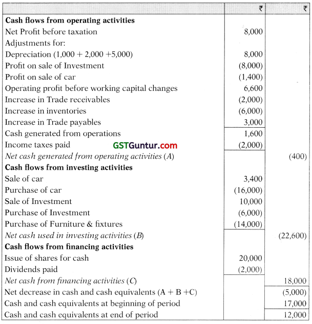 AS 3 Cash Flow Statements - CA Inter Accounts Study Material 65