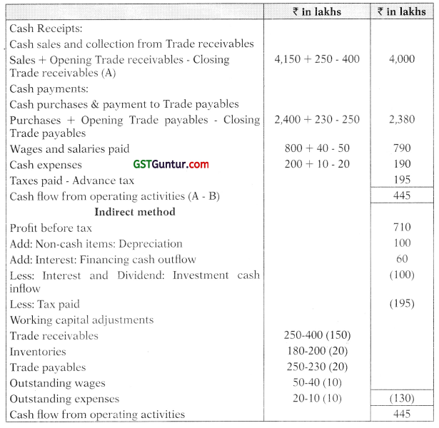 AS 3 Cash Flow Statements - CA Inter Accounts Study Material 70
