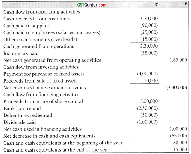 AS 3 Cash Flow Statements - CA Inter Accounts Study Material 8