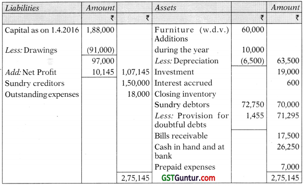 Accounts from Incomplete Records – CA Inter Accounts Study Material 113
