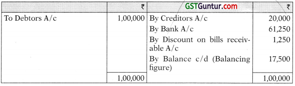 Accounts from Incomplete Records – CA Inter Accounts Study Material 120