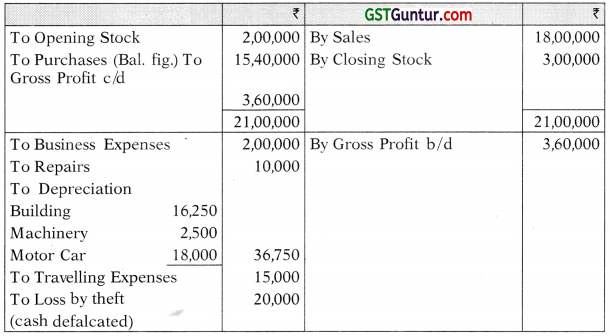 Accounts from Incomplete Records – CA Inter Accounts Study Material 123