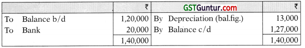 Accounts from Incomplete Records – CA Inter Accounts Study Material 136