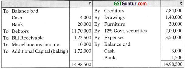Accounts from Incomplete Records – CA Inter Accounts Study Material 137