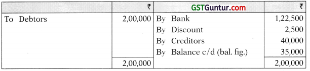 Accounts from Incomplete Records – CA Inter Accounts Study Material 139