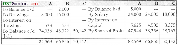 Accounts from Incomplete Records – CA Inter Accounts Study Material 15