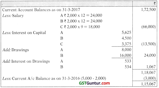 Accounts from Incomplete Records – CA Inter Accounts Study Material 16