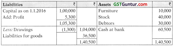 Accounts from Incomplete Records – CA Inter Accounts Study Material 22