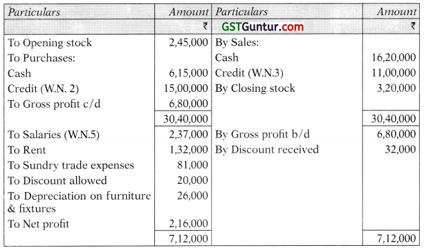 Accounts from Incomplete Records – CA Inter Accounts Study Material 32