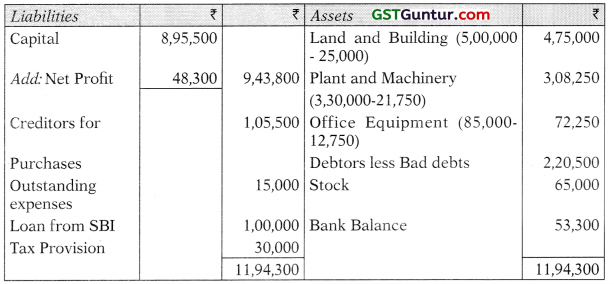 Accounts from Incomplete Records – CA Inter Accounts Study Material 60