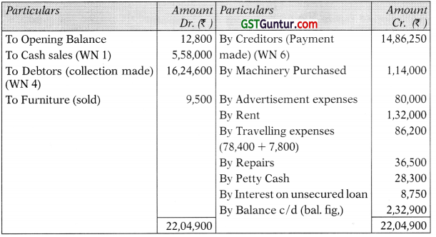 Accounts from Incomplete Records – CA Inter Accounts Study Material 97