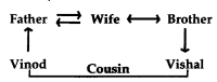 Blood Relations - CA Foundation Logical Reasoning Questions 12