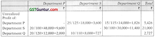 Departmental Accounts – CA Inter Accounts Study Material 72