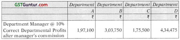 Departmental Accounts – CA Inter Accounts Study Material 76