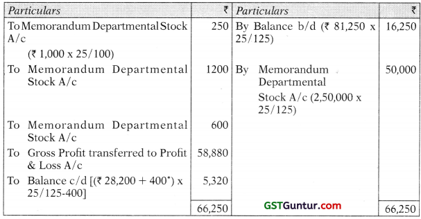 Departmental Accounts – CA Inter Accounts Study Material 80