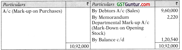 Departmental Accounts – CA Inter Accounts Study Material 85
