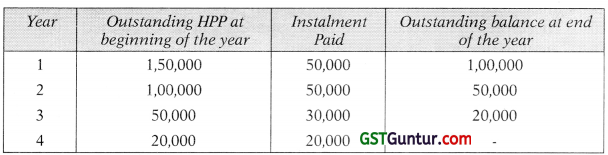 Hire Purchase and Instalment Sale Transactions – CA Inter Accounts Study Material 10