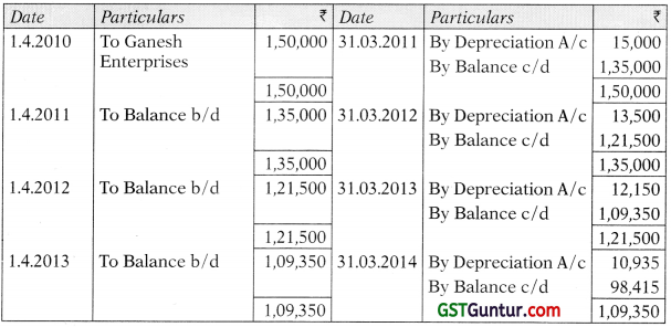 Hire Purchase and Instalment Sale Transactions – CA Inter Accounts Study Material 13