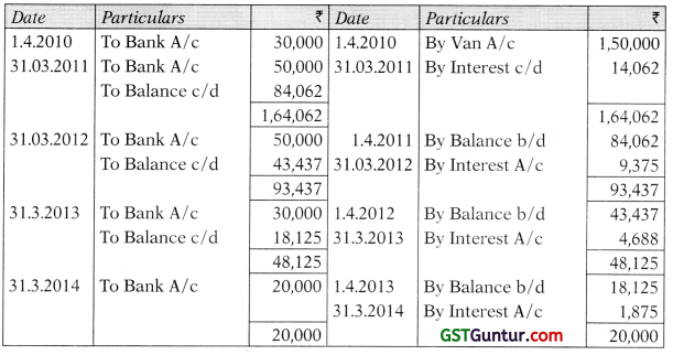 Hire Purchase and Instalment Sale Transactions – CA Inter Accounts Study Material 14