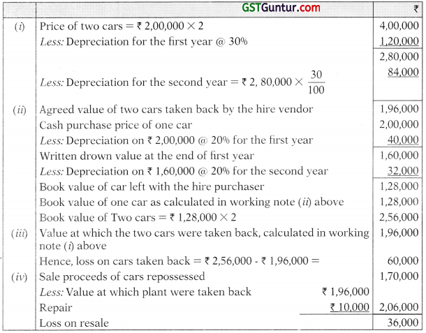 Hire Purchase and Instalment Sale Transactions – CA Inter Accounts Study Material 18