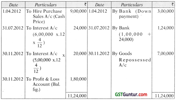 Hire Purchase and Instalment Sale Transactions – CA Inter Accounts Study Material 19