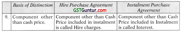 Hire Purchase and Instalment Sale Transactions – CA Inter Accounts Study Material 2