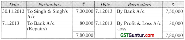 Hire Purchase and Instalment Sale Transactions – CA Inter Accounts Study Material 20