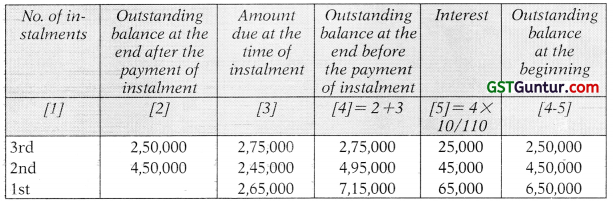 Hire Purchase and Instalment Sale Transactions – CA Inter Accounts Study Material 22