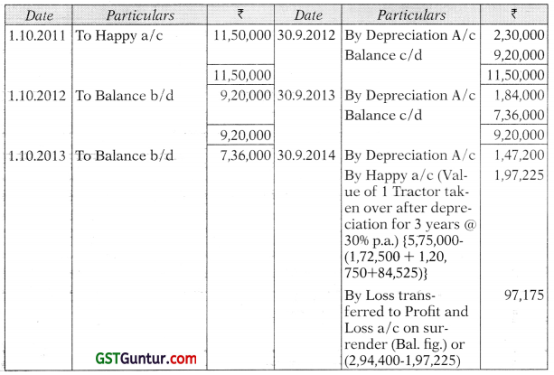 Hire Purchase and Instalment Sale Transactions – CA Inter Accounts Study Material 23
