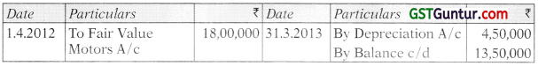 Hire Purchase and Instalment Sale Transactions – CA Inter Accounts Study Material 29