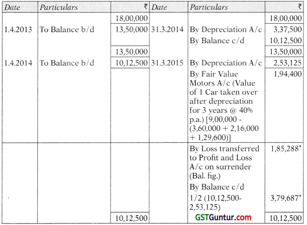 Hire Purchase and Instalment Sale Transactions – CA Inter Accounts Study Material 30