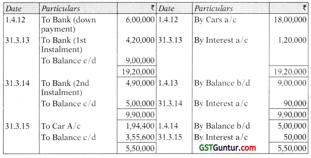 Hire Purchase and Instalment Sale Transactions – CA Inter Accounts Study Material 31
