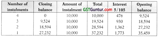 Hire Purchase and Instalment Sale Transactions – CA Inter Accounts Study Material 7