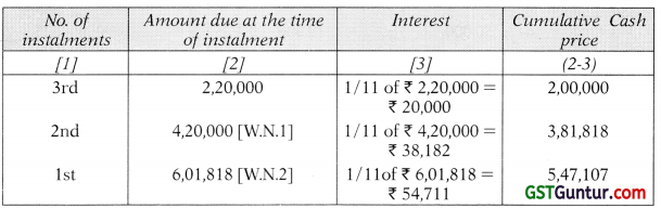 Hire Purchase and Instalment Sale Transactions – CA Inter Accounts Study Material 8