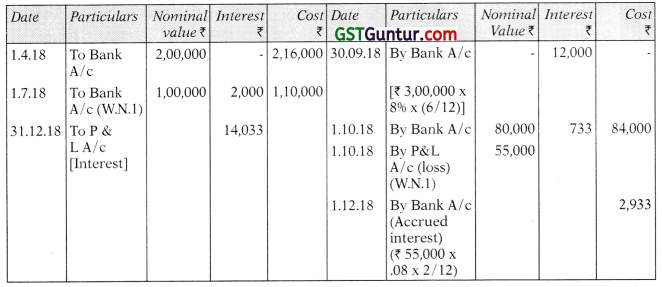 Investment Accounts – CA Inter Accounts Study Material 10