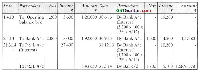 Investment Accounts – CA Inter Accounts Study Material 36
