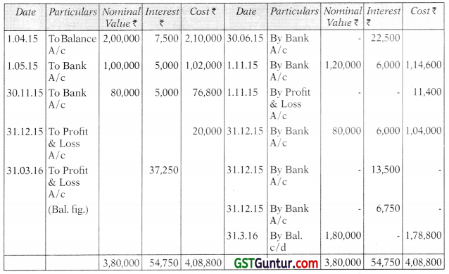 Investment Accounts – CA Inter Accounts Study Material 4